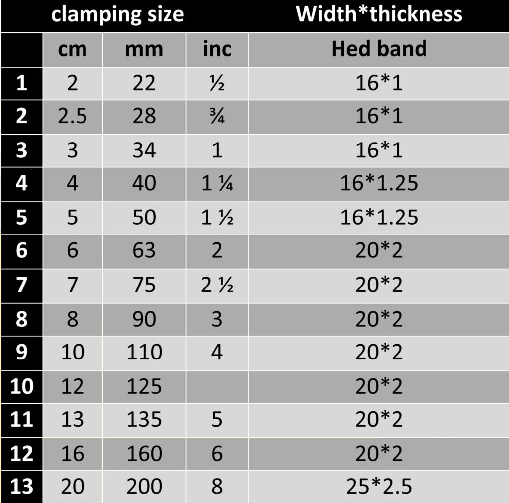 بست معمولی SP رادیکال